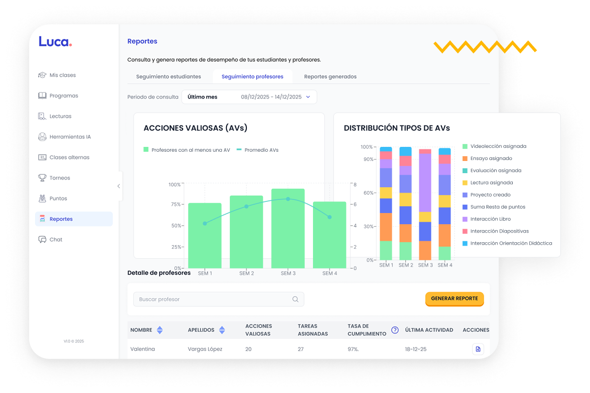 Panel de reportes y métricas Luca en pantalla